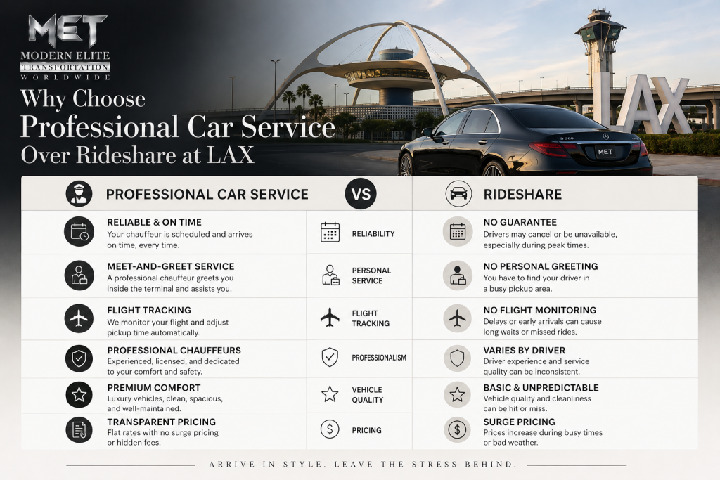 Rideshare vs. Private Car Service